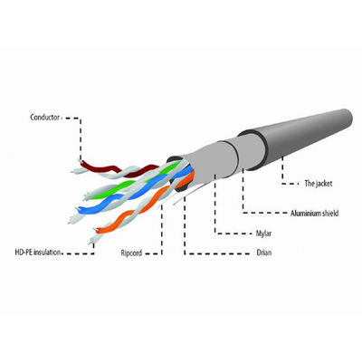UL καλώδιο 24AWG του τοπικού LAN FTP Ethernet Cat5e επειδή σακάκι PVC 0.5mm 4 ζευγάρια 305m