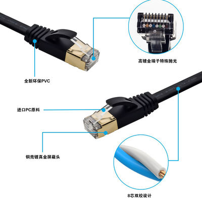 Flat Ethernet Cat7 Patch Cord SFTP θωρακισμένο πολλαπλών χρήσεων λευκό χρώμα