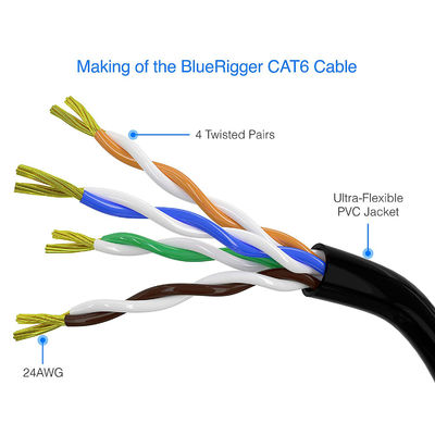10m 50m καλώδιο CAT5E Cat6 CAT7, καλώδιο 100m Ethernet δικτύων δρομολογητών RJ45 lap-top